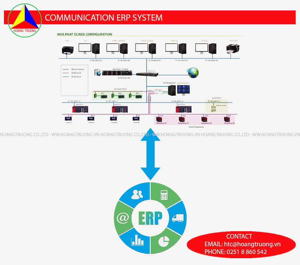 Giao tiếp dữ liệu với hệ thống ERP.